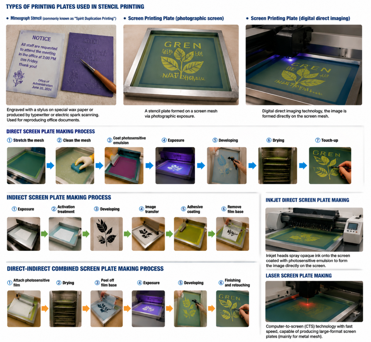 Basic Principles and Process of Screen Printing Plate Making