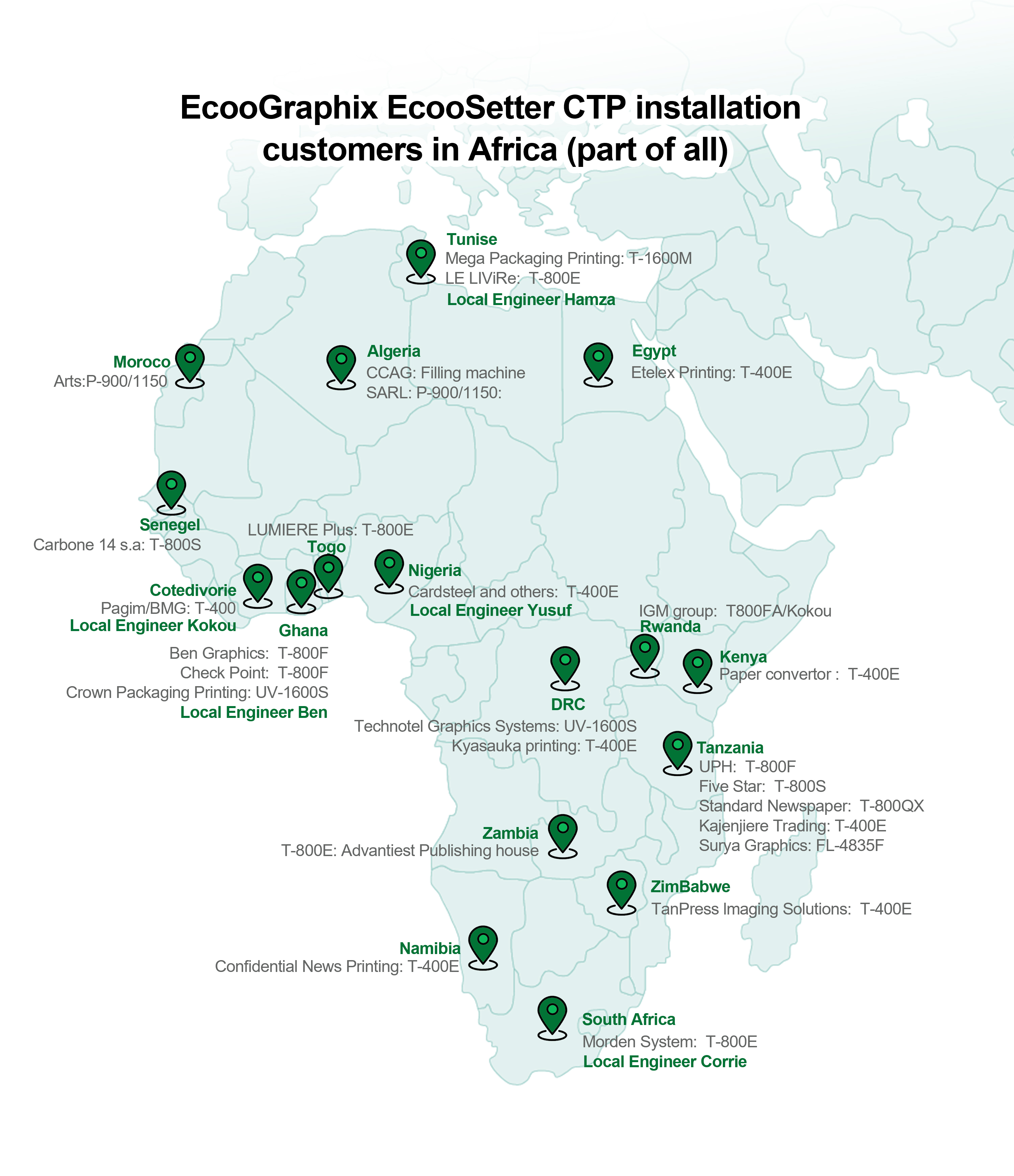2026 April EcooGraphix Newsletter